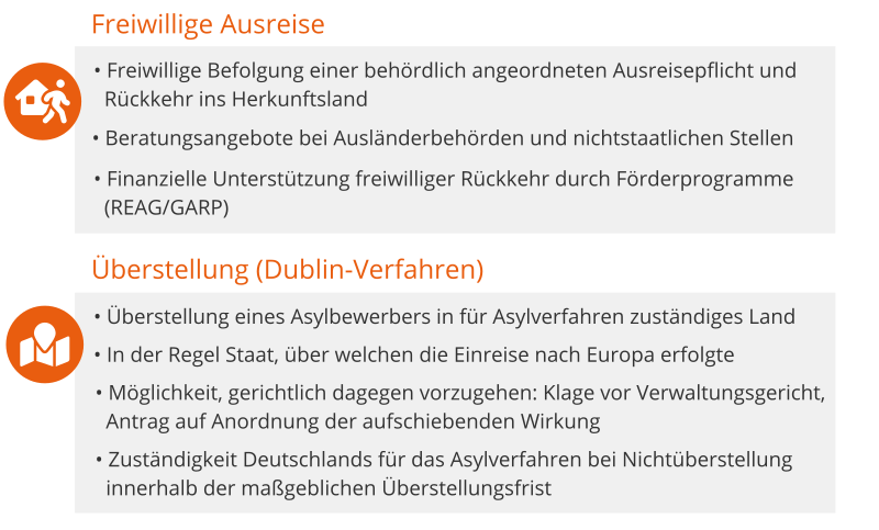 Abschiebung ᐅ So können Sie sich wehren!