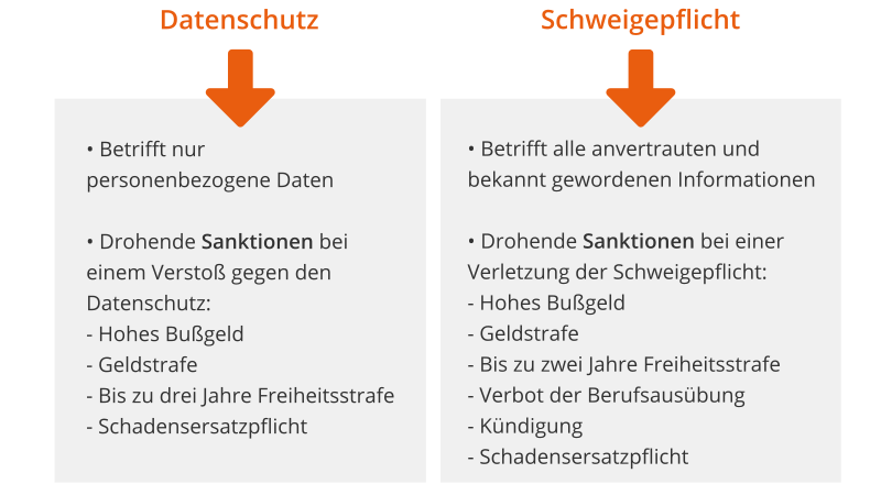 Datenschutz Und Schweigepflicht