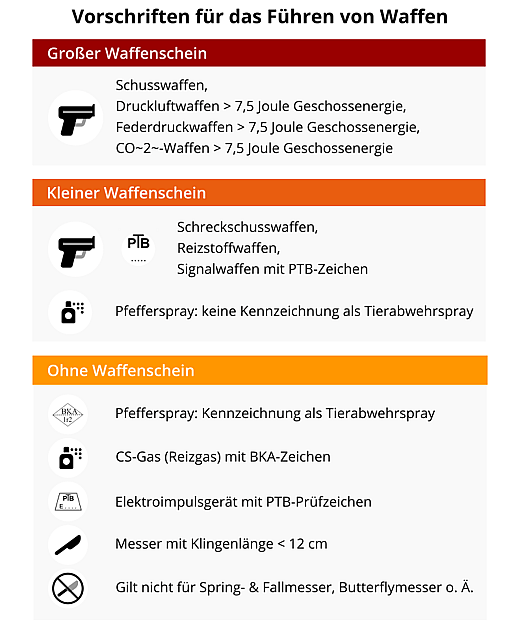 hepha e bike tuning dongle chip e-bike trekking 7 SE Ultra Omas Apfelkuchen 🍎 , Reifen Farbe:Kupfer Kupfer