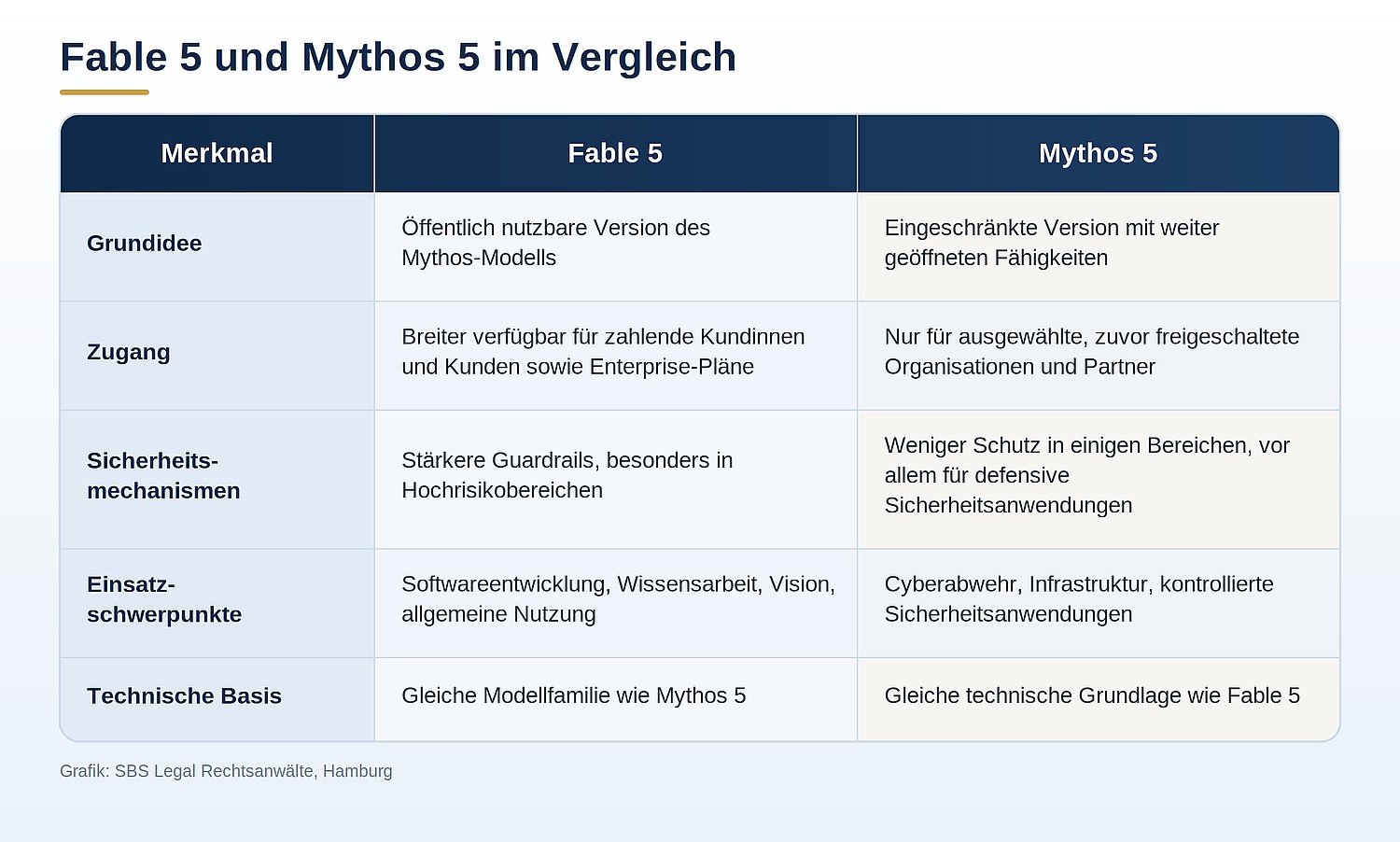 Exportkontrolle bei KI-Modellen: Risiken für Unternehmen - Anwalt.de