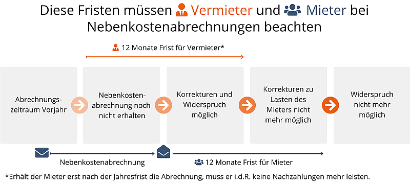 ortlieb vario fahrradtasche & Rucksack PS online kaufen Fahrradhelme - ADFC DAMEN Größe:250ml Backpack or pannier